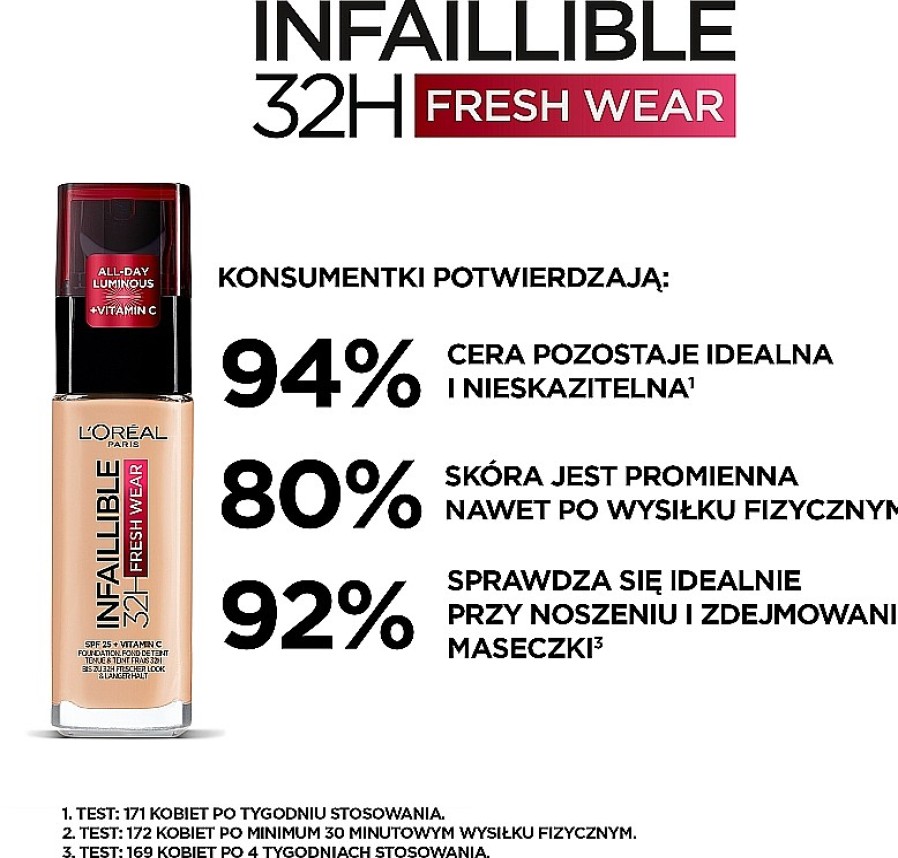 Gosh Copenhagen L'Oreal Paris Infallible 32H Fresh Wear Foundation Bases De Maquillaje